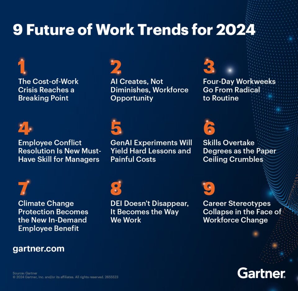 Hottest Digital Trends Of 2024 SuperOkay   9 Future Of Work Trends For 2024 960x937 